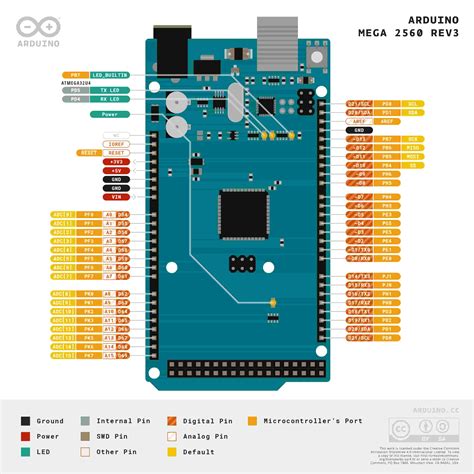 Arduino Uno Pinout With Port Numbers Etpscan