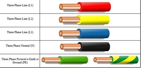 Three phase electric power wikipedia. What is the colour code of a three-phase wire? - Quora