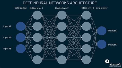 Artificial Neural Network Deep Learning Activation Fu