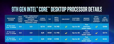Intel 9th Gen Core I9 9900k Review The Best Gaming Cpu Is Also The