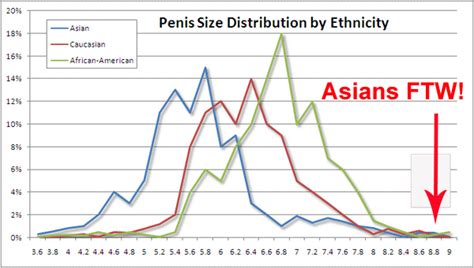 Average Asian Penis Big Natural Porn Star