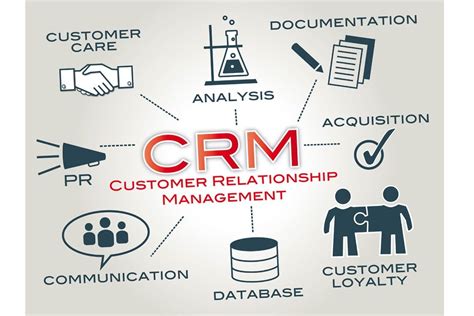 Imagic CRM Suite: The Ultimate Solution for Effective Customer Relationship Management