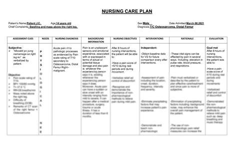 Solution Nursing Care Plan Acute Pain Related To Pathologic Processes Ncp Studypool