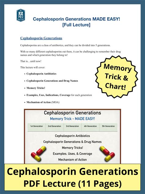 Cephalosporin Antibiotic Mnemonic Made Easy Generation Drug List