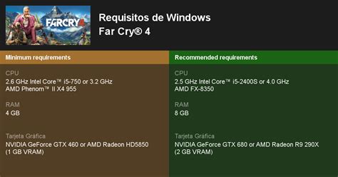 Far Cry Requisitos M Nimos Y Recomendados En Pc Far Cry Comunidad
