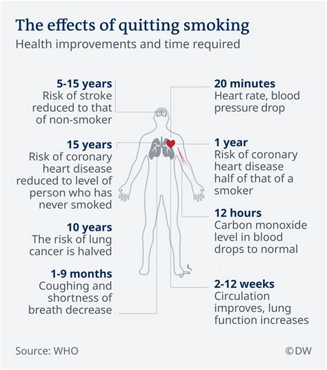 8 Health Benefits You Can Only Experience After Quitting Smoking