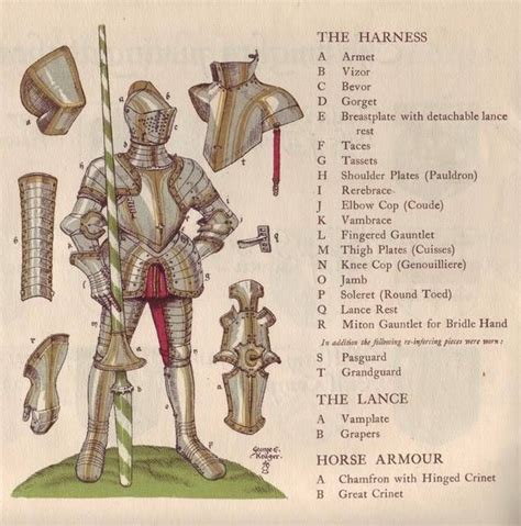 Parts Of A Suit Of Armor Armor Drawing Medieval Armor Arms And Armour