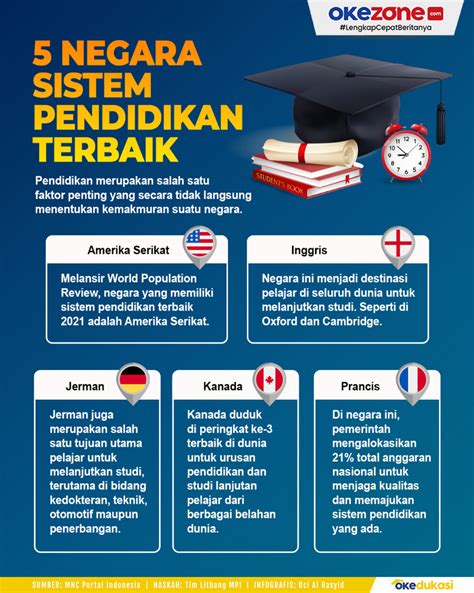 Peringkat Sistem Pendidikan Indonesia Di Dunia Riset