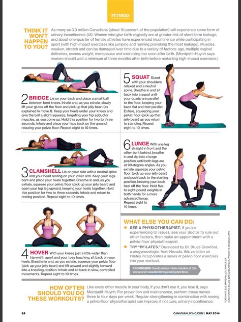 Pelvic Floor Exercises Min Workout Full Body Yoga Workout Wall
