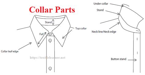 What Is Collar Different Parts Of Collar Types Of Collars Textile
