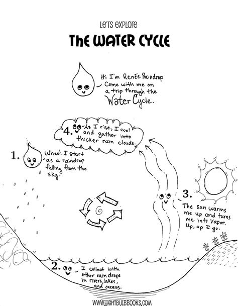 Before my son poured any water into the bowls, i. Water Cycle Coloring Page Water Cycle Coloring Page ...