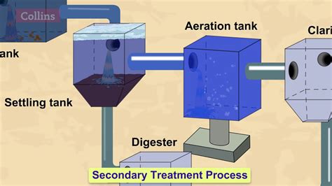 How Do Wastewater Treatment Plants Work Youtube