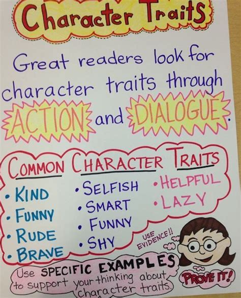 12 Character Traits Anchor Charts For Elementary And Center College