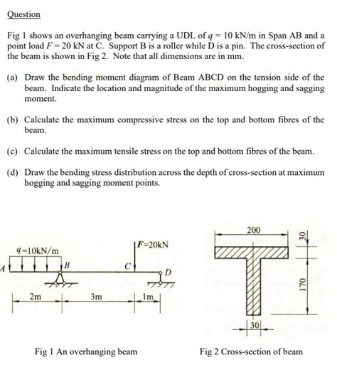 Hence, sfd and bmd reduce the probability of the structure's failure. Sfd And Bmd For Overhanging Beam With Udl - New Images Beam