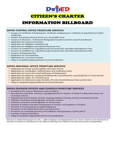 44 Citizen Charter Information Billboard Sample Design 1