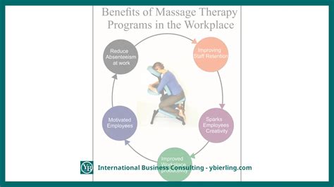 Benefits Of Massage Therapy Programs In The Workplace