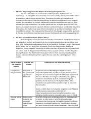 Issues-revised.docx - 1 What are the pressing issues that ...
