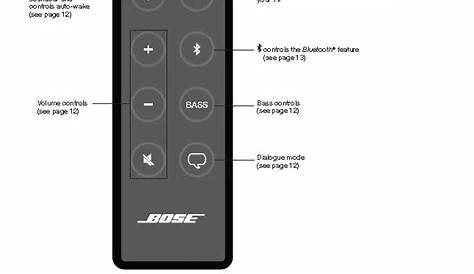 Bose Solo Remote Control, IR 8 Buttons for, SOLO 10 Version II 401RRS