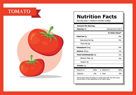Nutrition Facts Tomato Vector 153555 Vector Art At Vecteezy