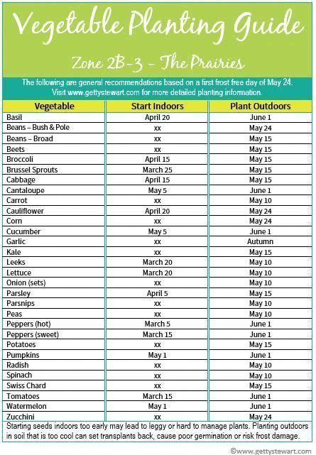 When to Start Seeds Indoors – Planting Chart for Manitoba in 2020