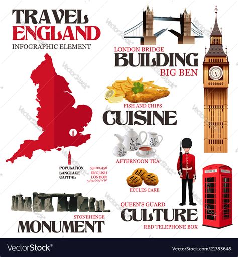 Infographic Elements For Traveling To England Vector Image