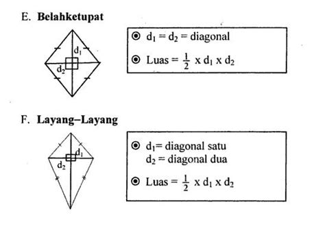 Rumus luas trapesium dan rumus keliling trapesium. 5 Semut: Kumpulan Rumus Luas Berbagai Bentuk Bidang