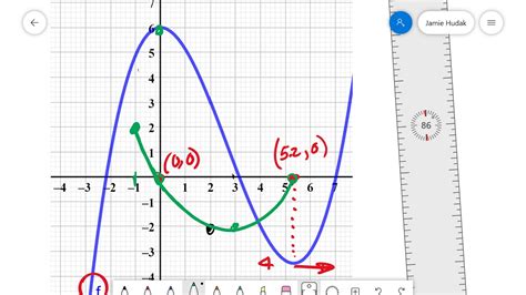 Graphing Derivatives Of Functions Youtube