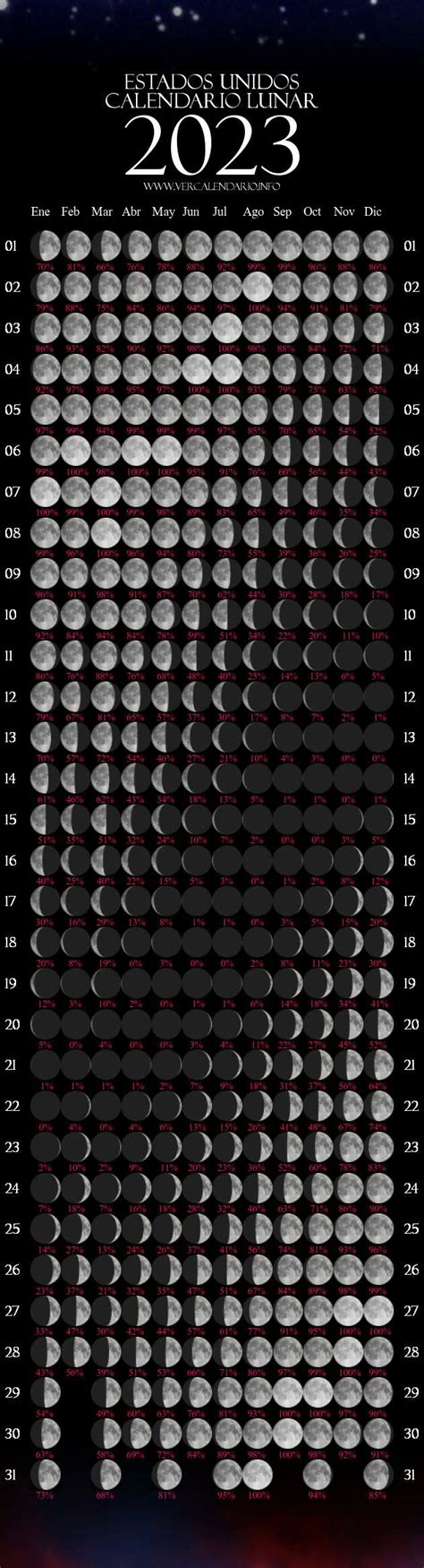 Calendario Lunar 2023 Estados Unidos