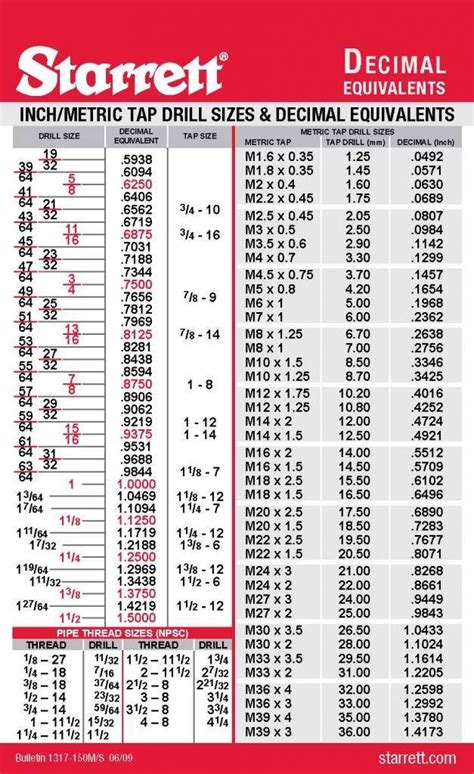 Fraction Drill Bit Chart