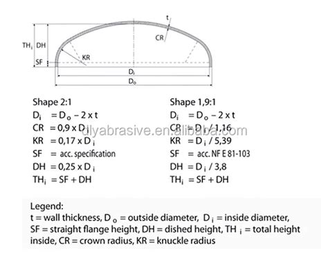 Detailed Images