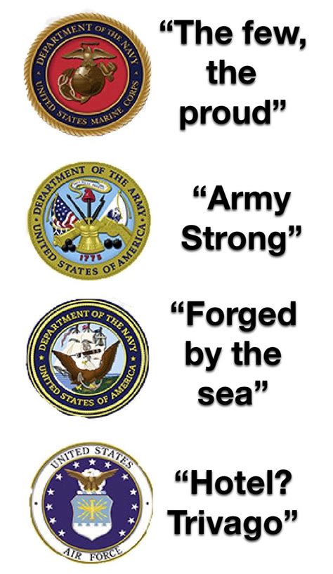 Slogans Of The Four Main Branches Of The Military Probably Been Made
