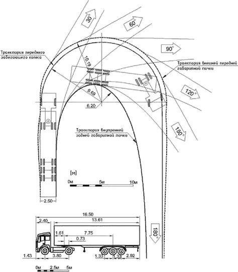 Understanding The Turning Radius Of Semi Trucks An Illustrated Guide