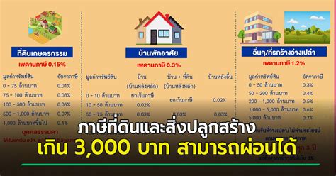 บริการชำระภาษีผ่านหลายช่องทาง ให้เรื่องจ่ายภาษีเป็นเรื่องง่าย | ktb บริการชำระภาษีครบทุกประเภท เปลี่ยนเรื่องจ่ายภาษีเป็นเรื่องง่าย จ่าย. ผ่อนจ่าย ภาษีที่ดินและสิ่งปลูกสร้าง ชี้หากต้อง จ่ายภาษี ...