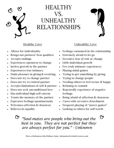 19 Unhealthy Boundaries Worksheet