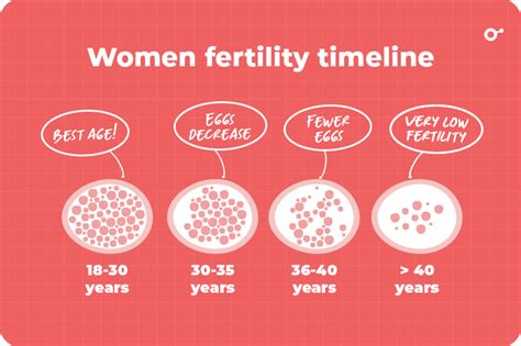 What Are My Chances Of Getting Pregnant By Age Check Out Our Chart Inito