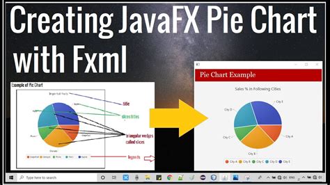 Javafx Pie Chart How To Create Javafx Pie Chart With Examples Hot Sex