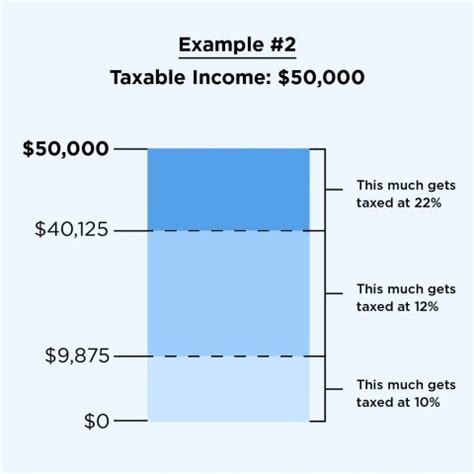 Tax tables are used by individuals, companies, small business corporations and trusts for both standard income and capital gains in south africa. Tax Planning Never More Important-Get Yours Before Biden ...