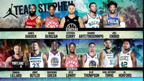 Who has the worst record in nba 2020? Giannis Antetokounmpo To Play On Team Stephen At 2018 NBA ...
