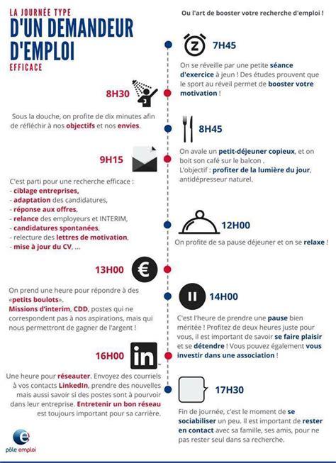 ا منذ 6 أشهر autre emploi casablanca. « Pôle emploi et son schéma nous renvoient à notre ...