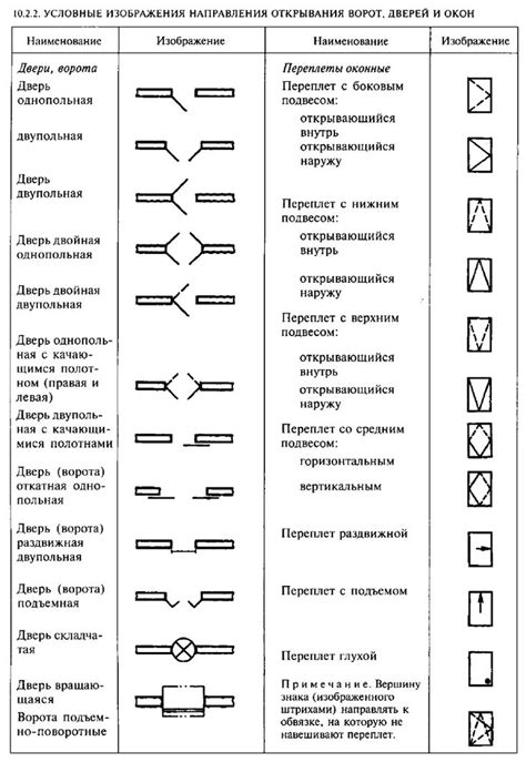 Пин на доске Нормативные документы