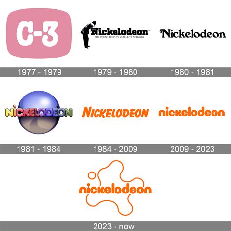 All That Nickelodeon Logo Masatattoo