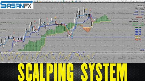 Scalping System That Works In 5 Min Tf ⋆