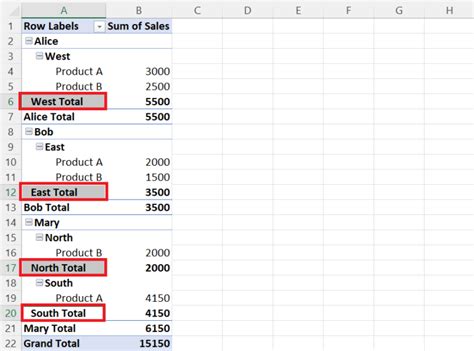 How To Remove Subtotals From A Pivot Table In Microsoft Excel