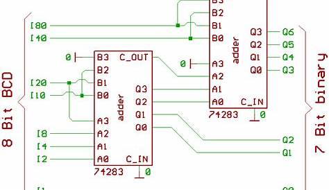 bit in circuit code