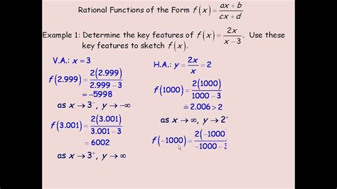 rational functions of the form ax b over cx d youtube