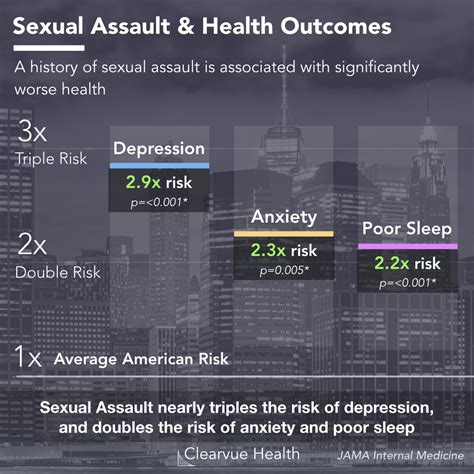 3 Charts The Effects Of Sexual Violence On Health