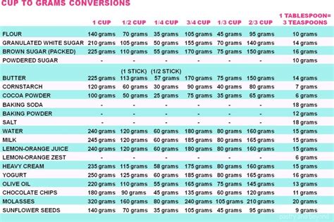 10 us cups of water equals 2370 grams(*). How to Measure Flour and Baking Conversion Chart - Pastry & Beyond