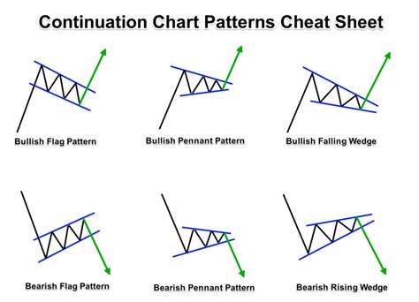 Most Common Chart Patterns