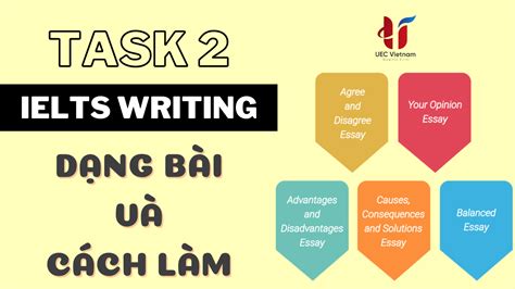 Tất Tần Tật Cách Làm Các Dạng Bài Ielts Writing Task 2