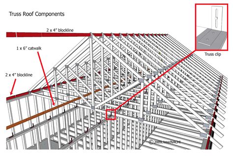 Internachi Inspection Graphics Library Roofing Framing Truss Roof My XXX Hot Girl